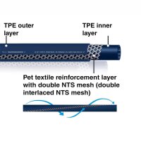 Fitt Pure Trinkwasserschlauch  25mm (1")