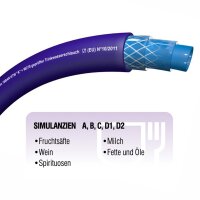 TRICOFLEX Trinkwasserschlauch Profiline Aqua Plus 19mm (3/4")  25 Meter