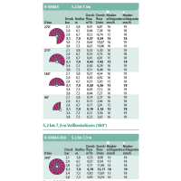 Rain Bird D&uuml;se R-VAN Rotationsd&uuml;se