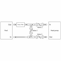 PVC Bypass f&uuml;r W&auml;rmepumpen