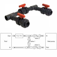 PVC Bypass für Wärmepumpen