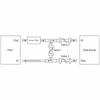 PVC Bypass f&uuml;r W&auml;rmepumpen