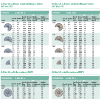 Rain Bird D&uuml;se R-VAN Rotationsd&uuml;se R-VAN 14 / 45&deg; &ndash; 270&deg; - Blau