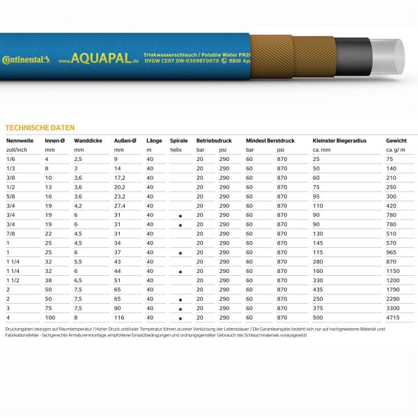 Trinkwasserschlauch AQUAPAL® Wasserschlauch verschiedene Größen METERWARE
