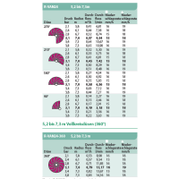 Rain Bird D&uuml;se R-VAN Rotationsd&uuml;se