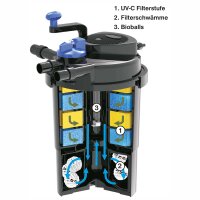 T.I.P. Teichdruckfilter mit UV-C Strahler und Pumpe TFP...